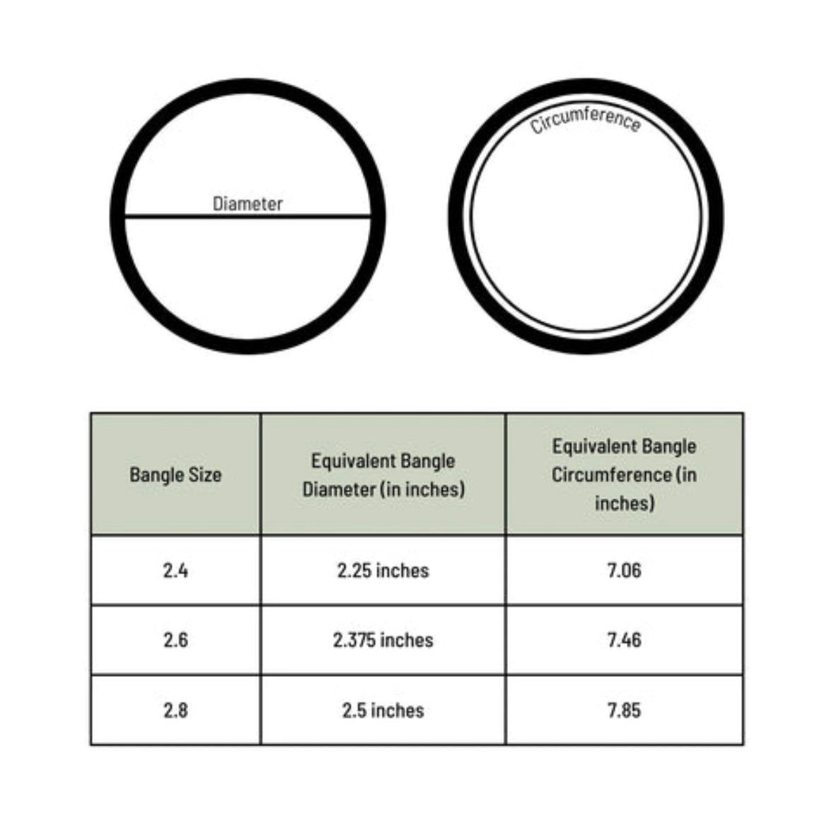 Measurement chart for bangle sizes with diagrams of diameter and circumference.